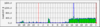 20050430localhost_loadavg-day.png