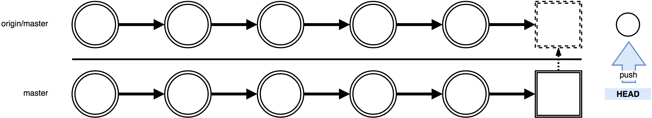 git-rebase-flow-pull-rebase3