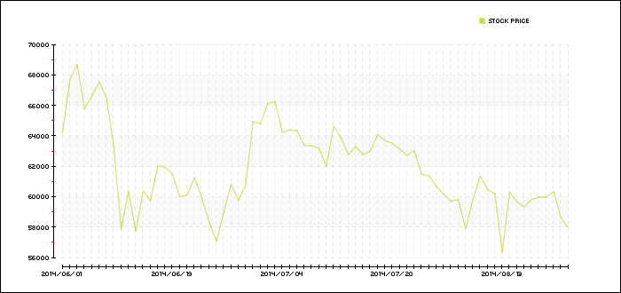 line_chart