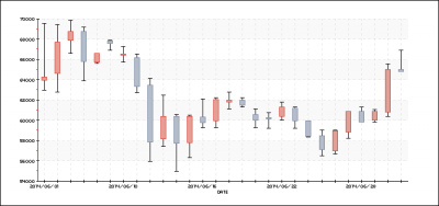 candle_chart