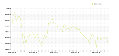 line_chart