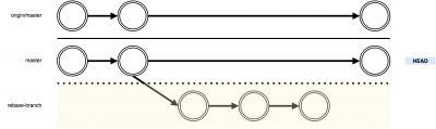 git-rebase-flow-rebase1