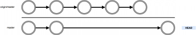 git-rebase-flow-pull-rebase1