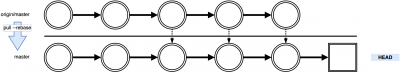 git-rebase-flow-pull-rebase2