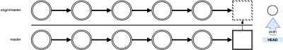 git-rebase-flow-pull-rebase3