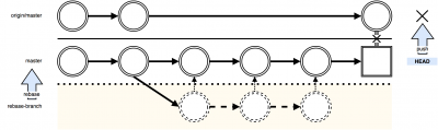 git-rebase-flow-rebase2